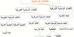 معنى كلمة تخوم بالمغربي في المعجم اللغوي